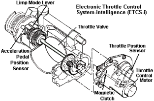 Electronic Throttle Control System